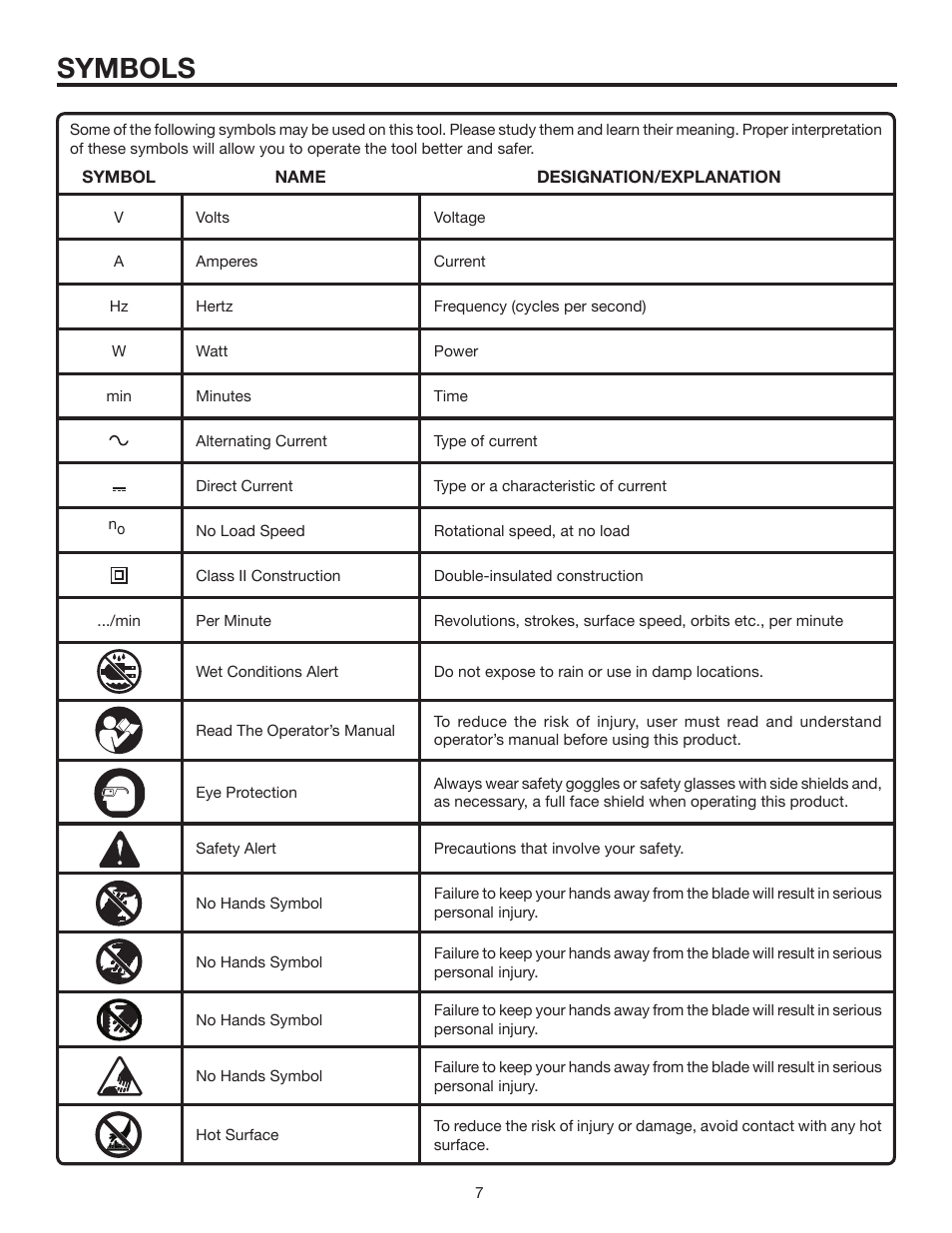 Symbols | RIDGID R8452 User Manual | Page 7 / 24