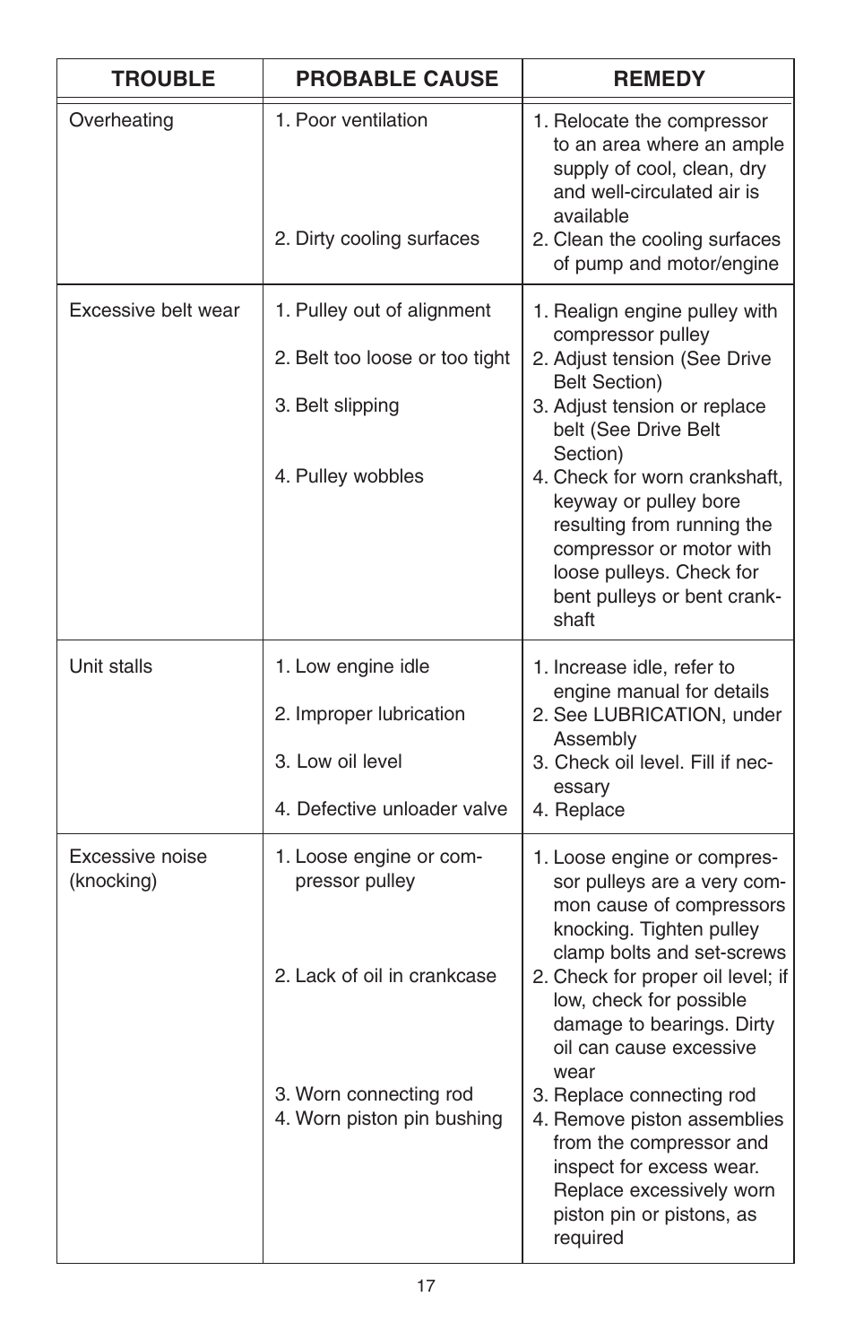 RIDGID GP90150A User Manual | Page 17 / 72