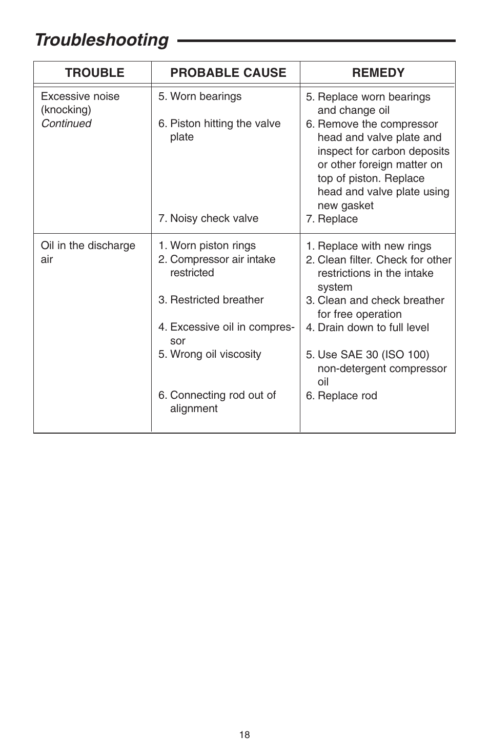 Troubleshooting | RIDGID GP90150A User Manual | Page 18 / 72