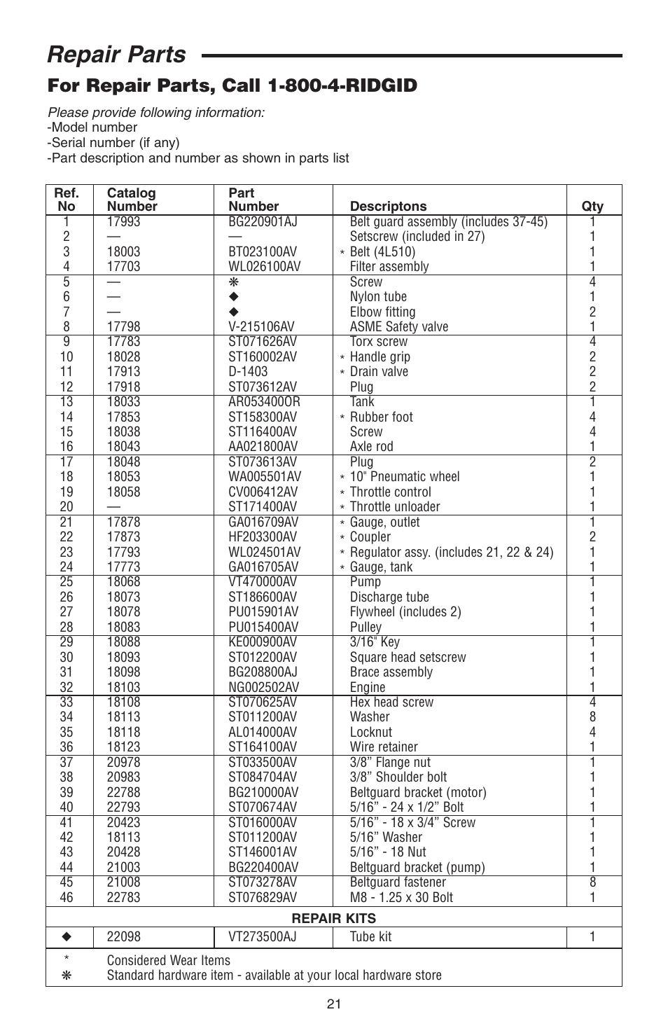 Repair parts | RIDGID GP90150A User Manual | Page 21 / 72