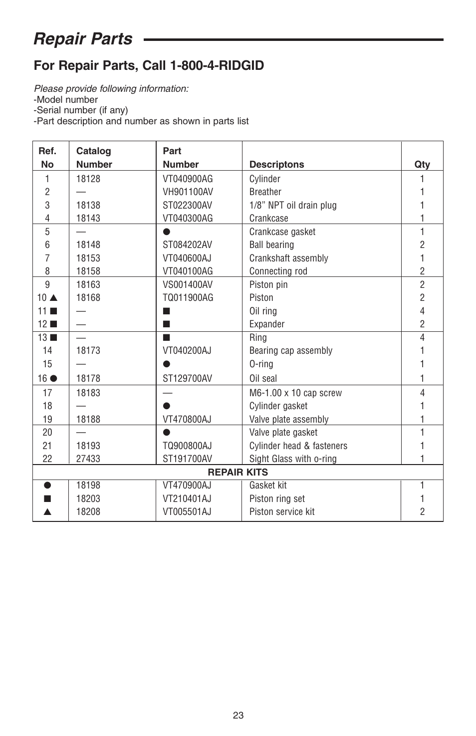 Repair parts | RIDGID GP90150A User Manual | Page 23 / 72