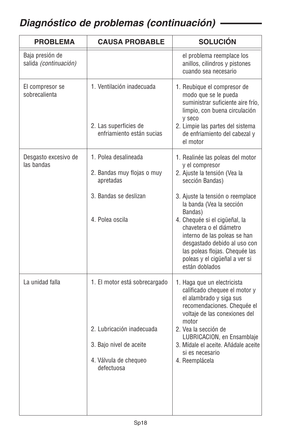 Diagnóstico de problemas (continuación) | RIDGID GP90150A User Manual | Page 42 / 72