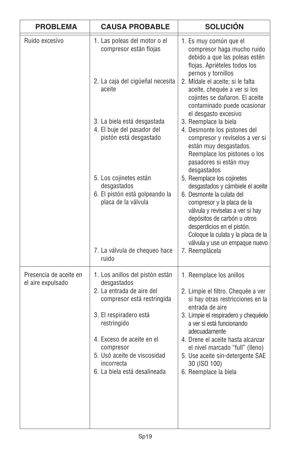 RIDGID GP90150A User Manual | Page 43 / 72