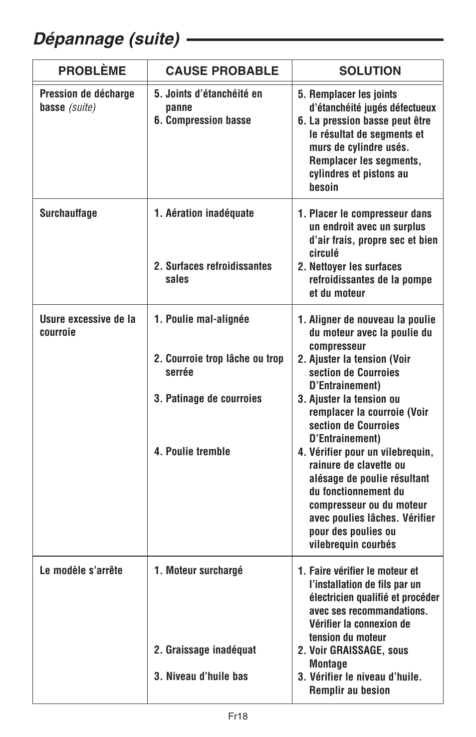 Dépannage (suite) | RIDGID GP90150A User Manual | Page 66 / 72