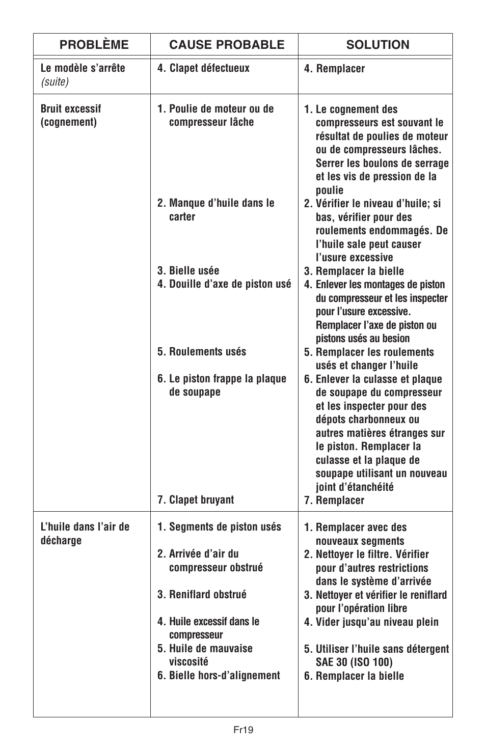 RIDGID GP90150A User Manual | Page 67 / 72