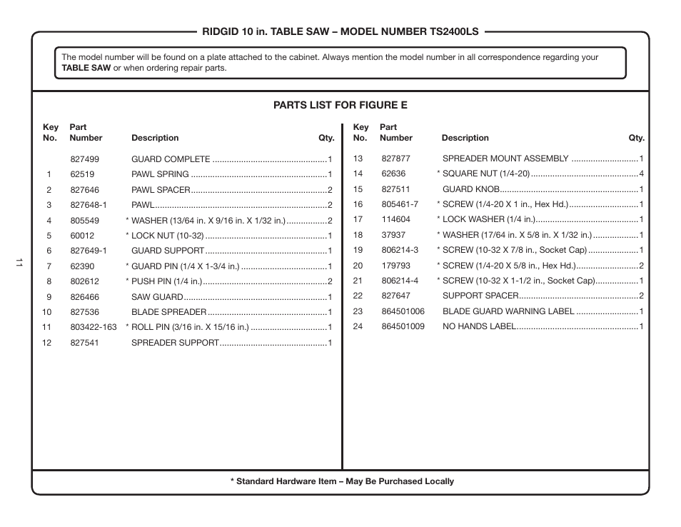 RIDGID TS2400LS User Manual | Page 11 / 39