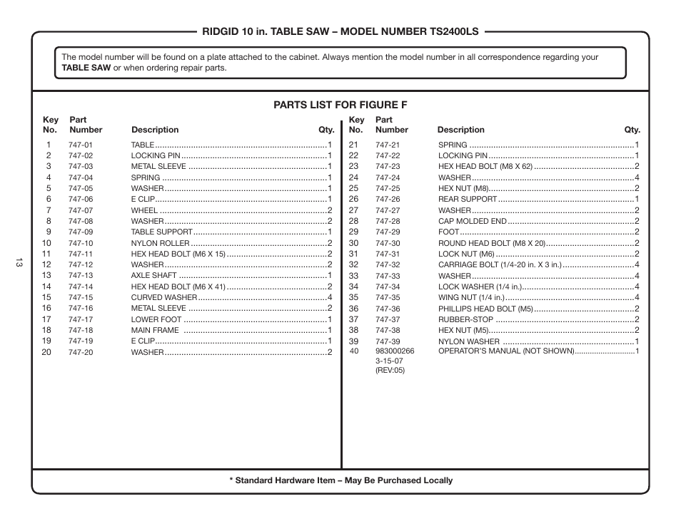 RIDGID TS2400LS User Manual | Page 13 / 39