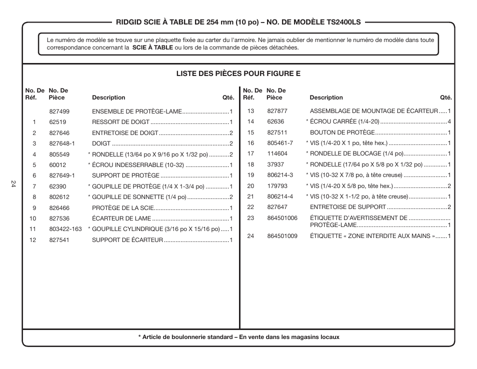 RIDGID TS2400LS User Manual | Page 24 / 39