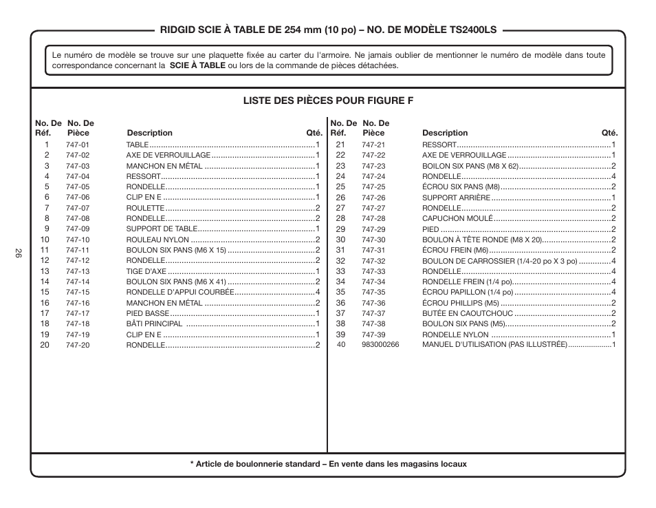 RIDGID TS2400LS User Manual | Page 26 / 39