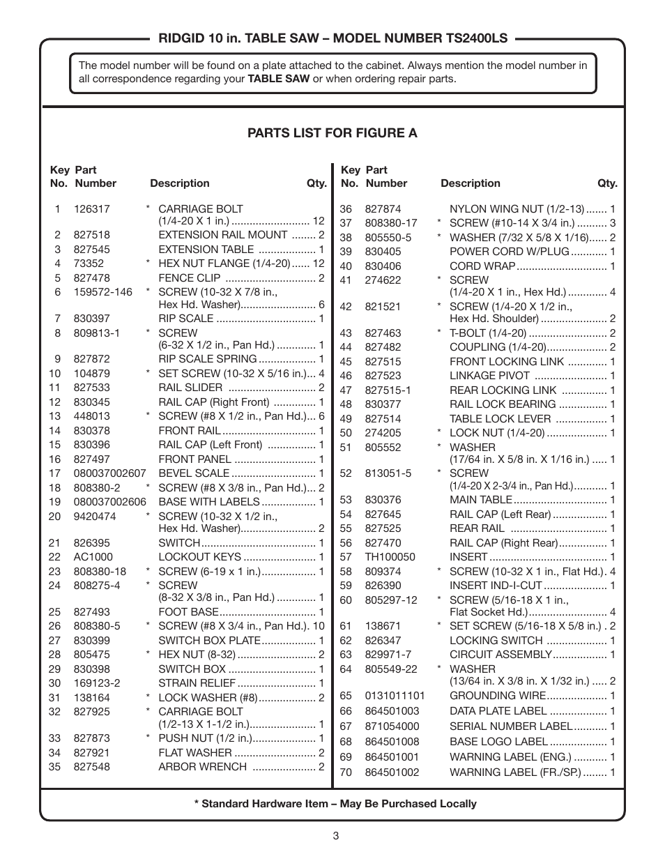 RIDGID TS2400LS User Manual | Page 3 / 39