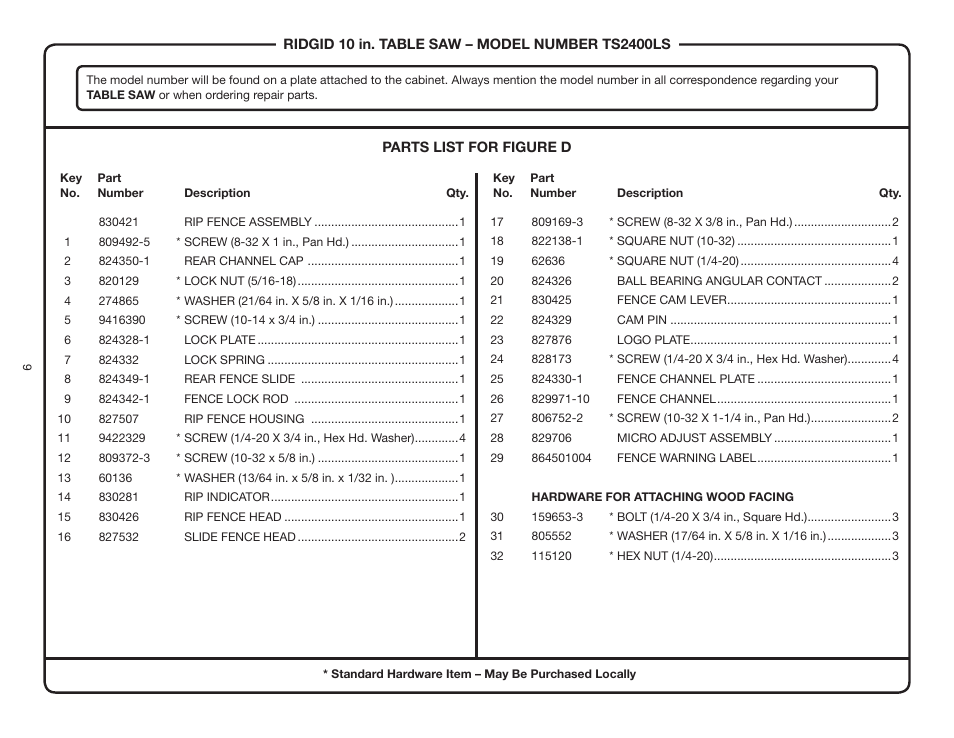 RIDGID TS2400LS User Manual | Page 9 / 39