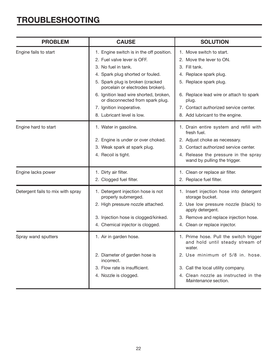 Troubleshooting | RIDGID RD80770 User Manual | Page 22 / 26