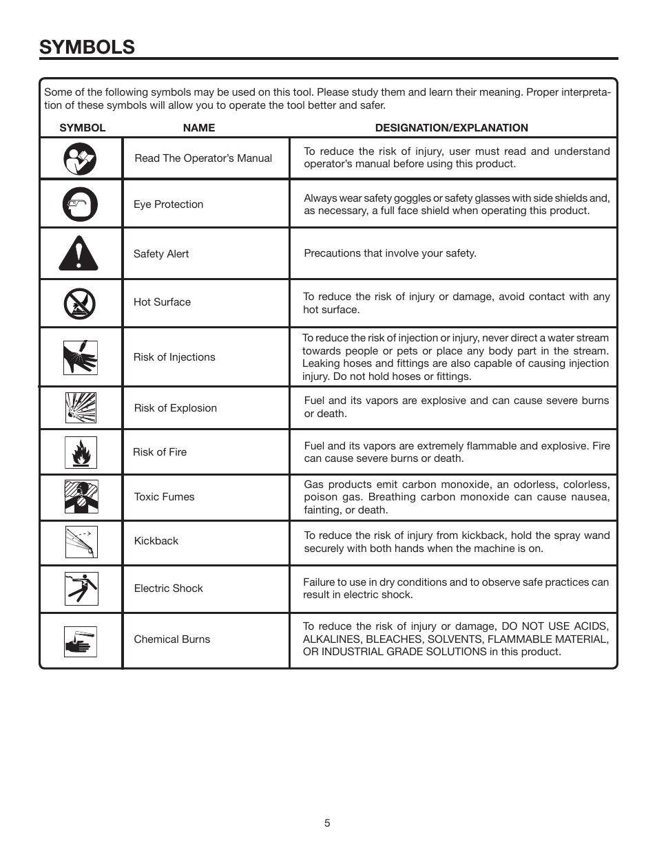 Symbols | RIDGID RD80770 User Manual | Page 5 / 26