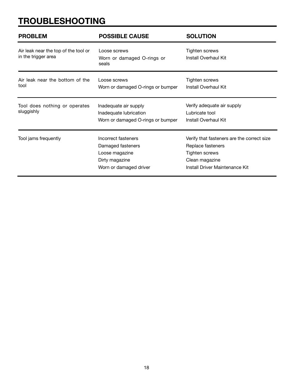 Troubleshooting | RIDGID R250SFA User Manual | Page 18 / 20