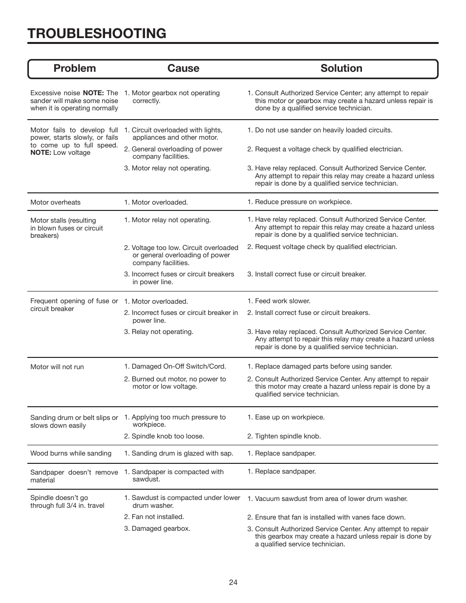 Troubleshooting, Problem cause solution | RIDGID EB44241 User Manual | Page 24 / 26