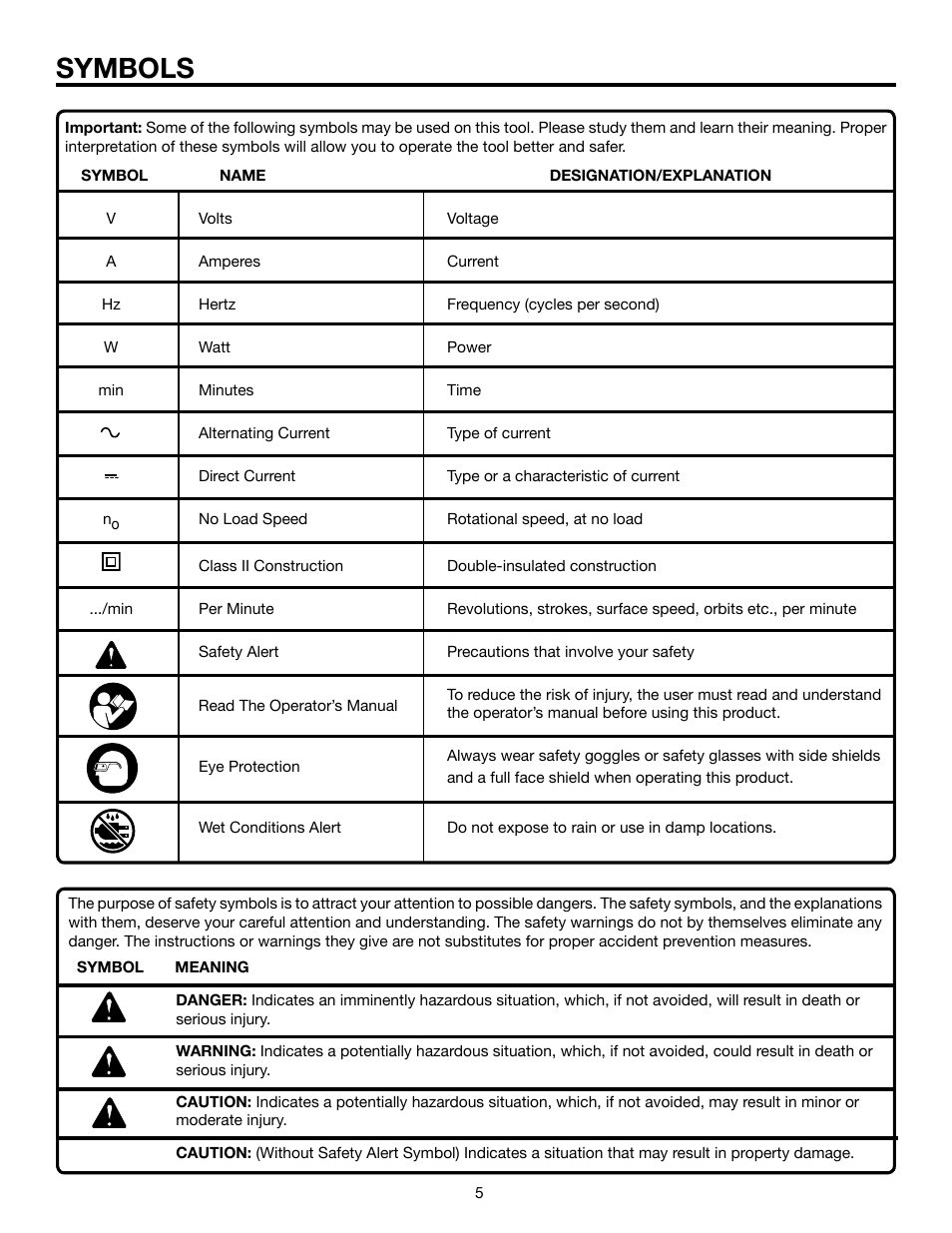 Symbols | RIDGID R3000 User Manual | Page 5 / 16
