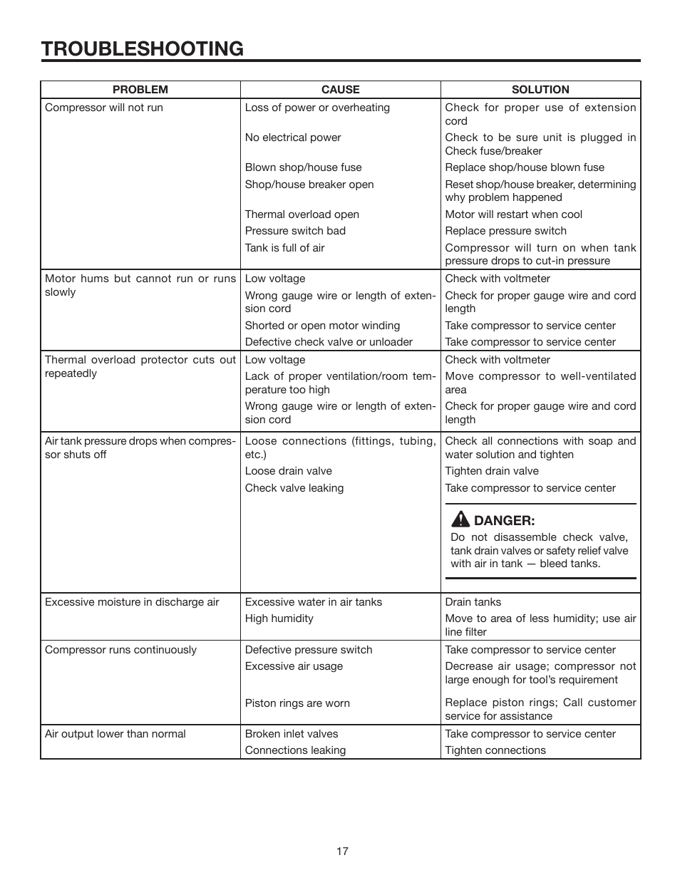 Troubleshooting | RIDGID OL50145MW User Manual | Page 17 / 20