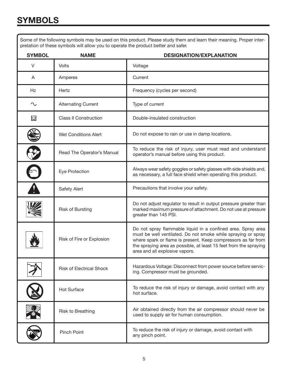 Symbols | RIDGID OL50145MW User Manual | Page 5 / 20