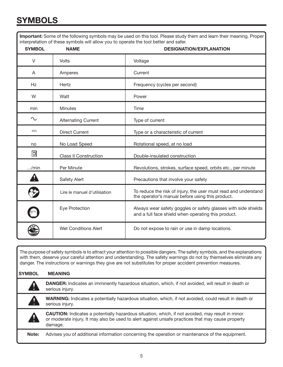 Symbols | RIDGID R1000 User Manual | Page 5 / 20