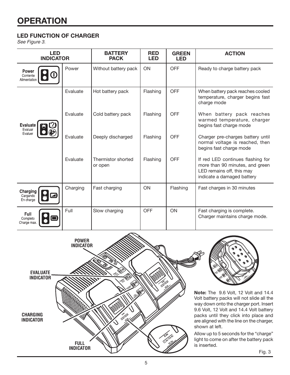 Operation | RIDGID 140276002 User Manual | Page 5 / 8