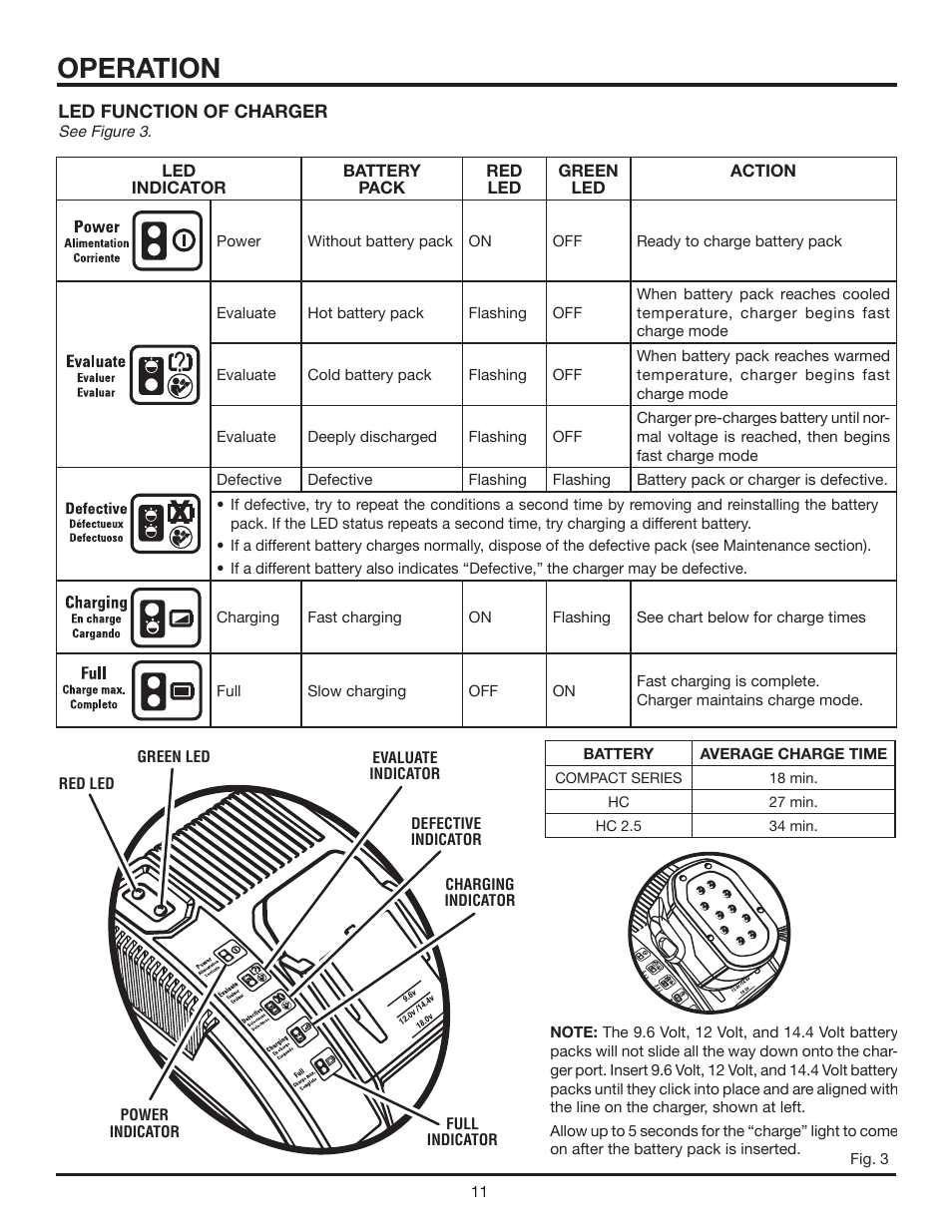 Operation | RIDGID R830153 User Manual | Page 11 / 20