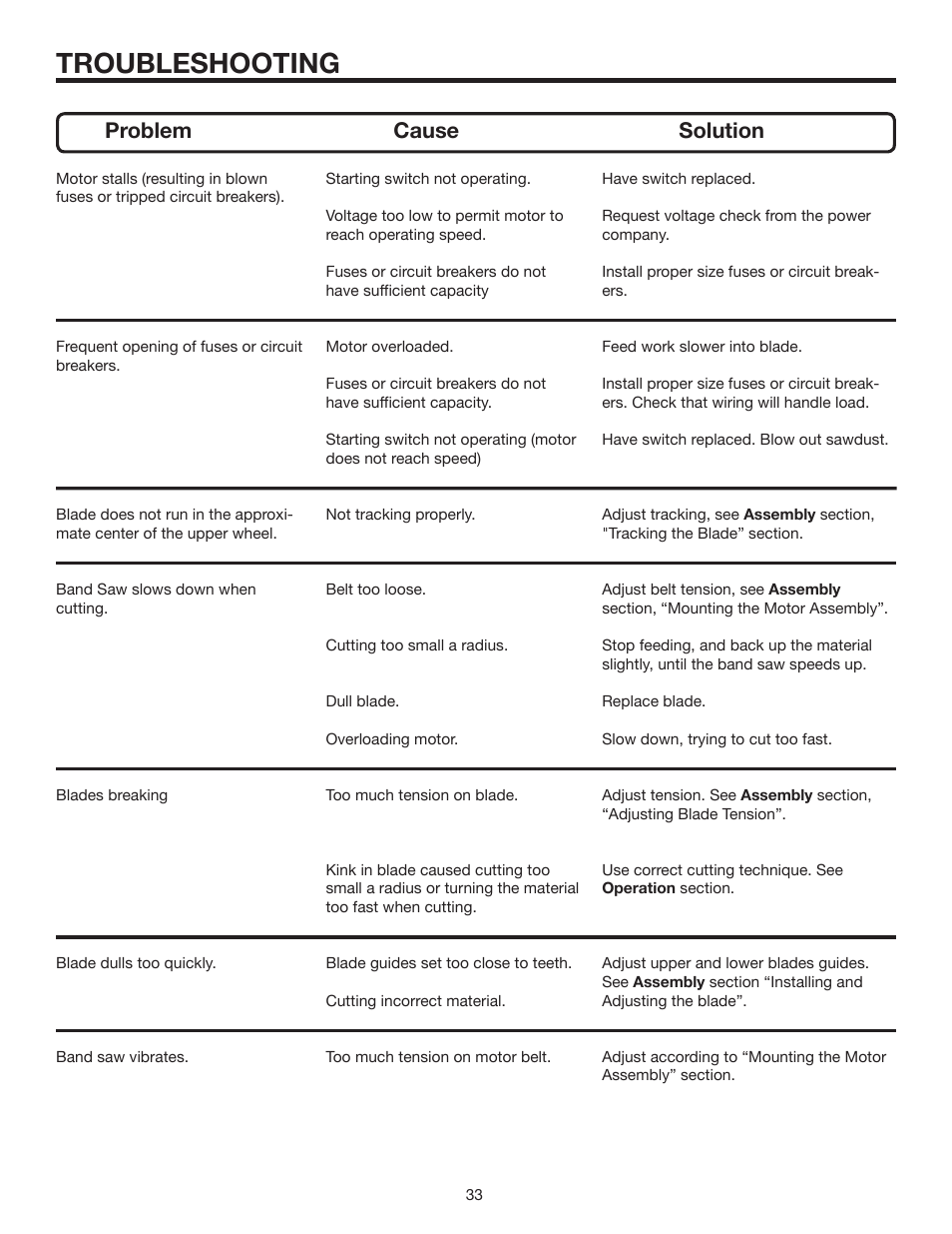 Troubleshooting, Problem cause solution | RIDGID BS14002 User Manual | Page 33 / 36