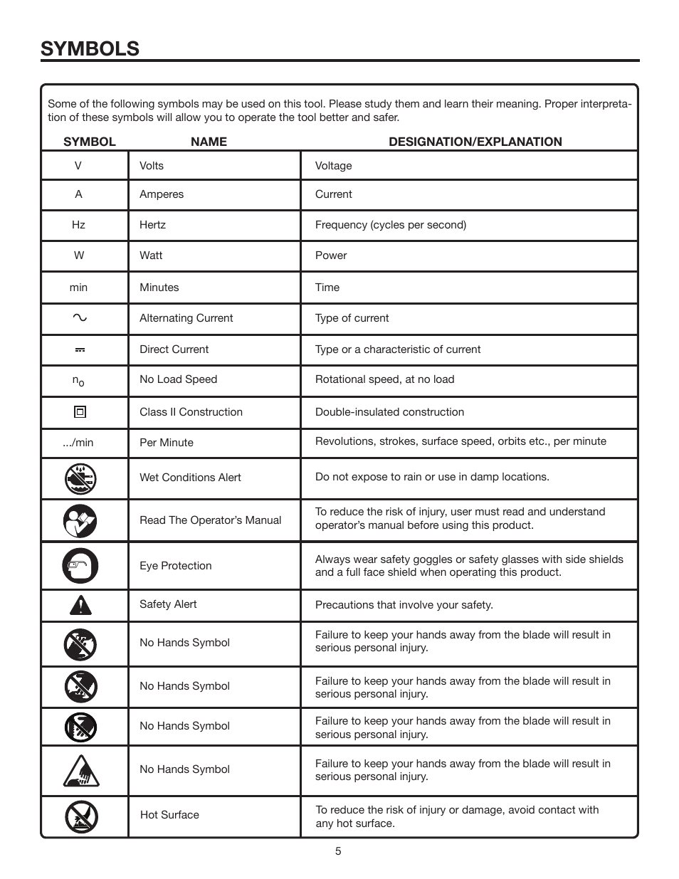 Symbols | RIDGID BS14002 User Manual | Page 5 / 36