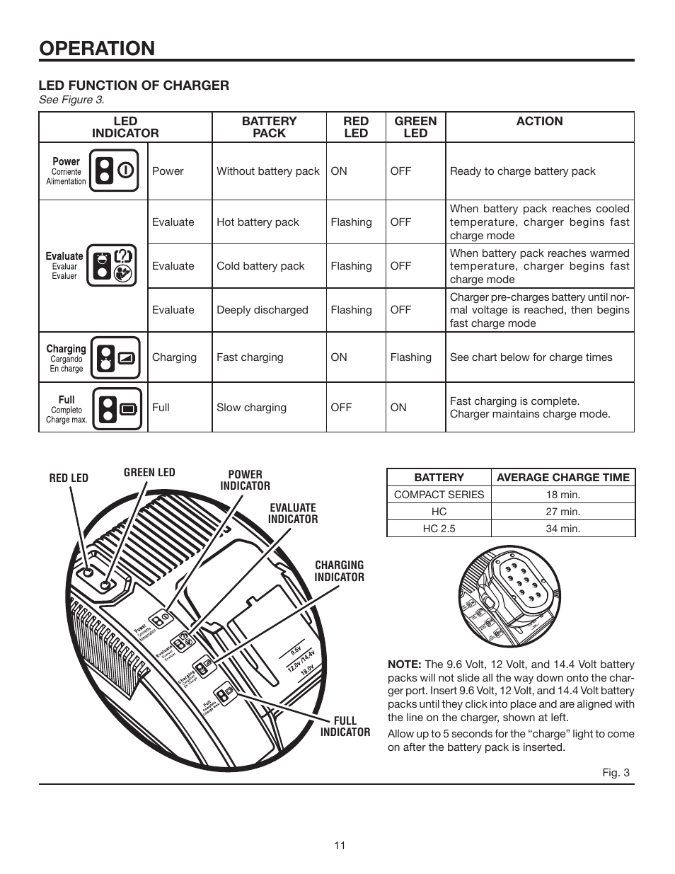 Operation | RIDGID R820011 User Manual | Page 11 / 20
