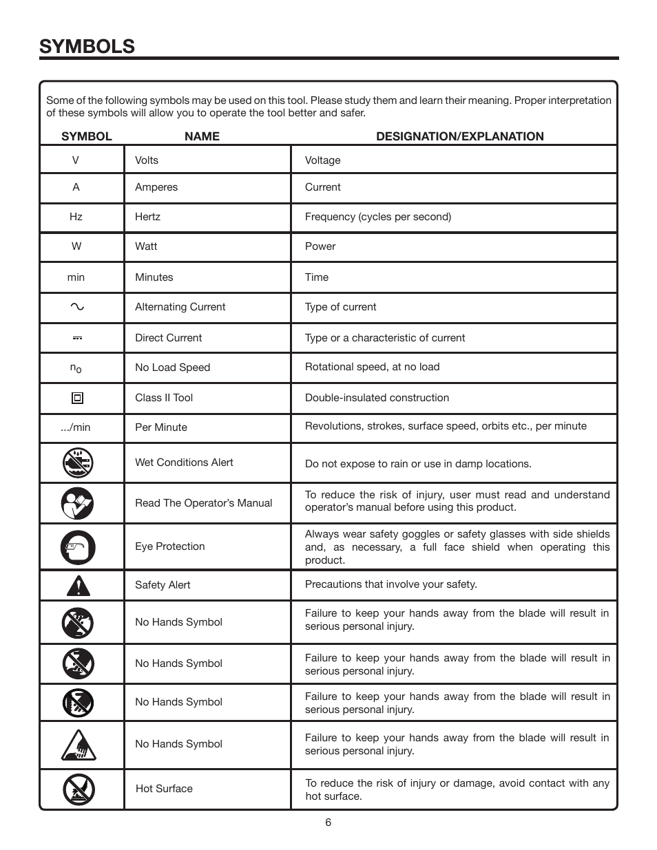 Symbols | RIDGID R8823 User Manual | Page 6 / 20