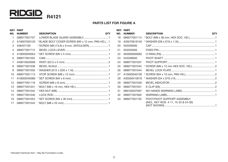 R4121 | RIDGID R4121 User Manual | Page 3 / 25