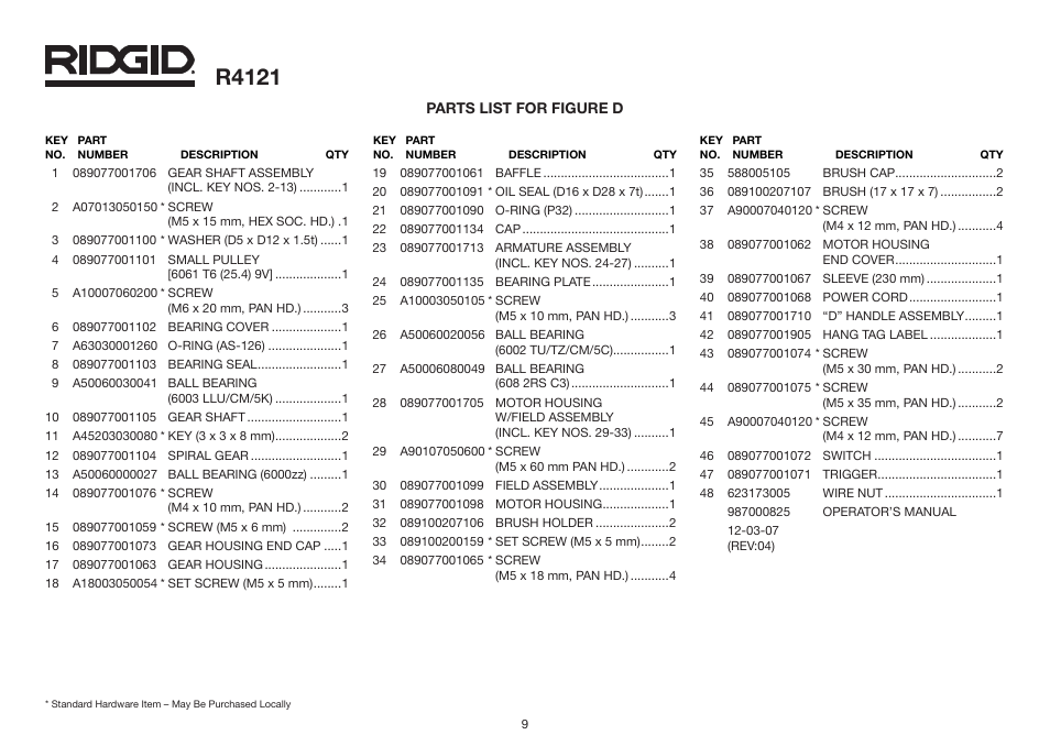 R4121 | RIDGID R4121 User Manual | Page 9 / 25
