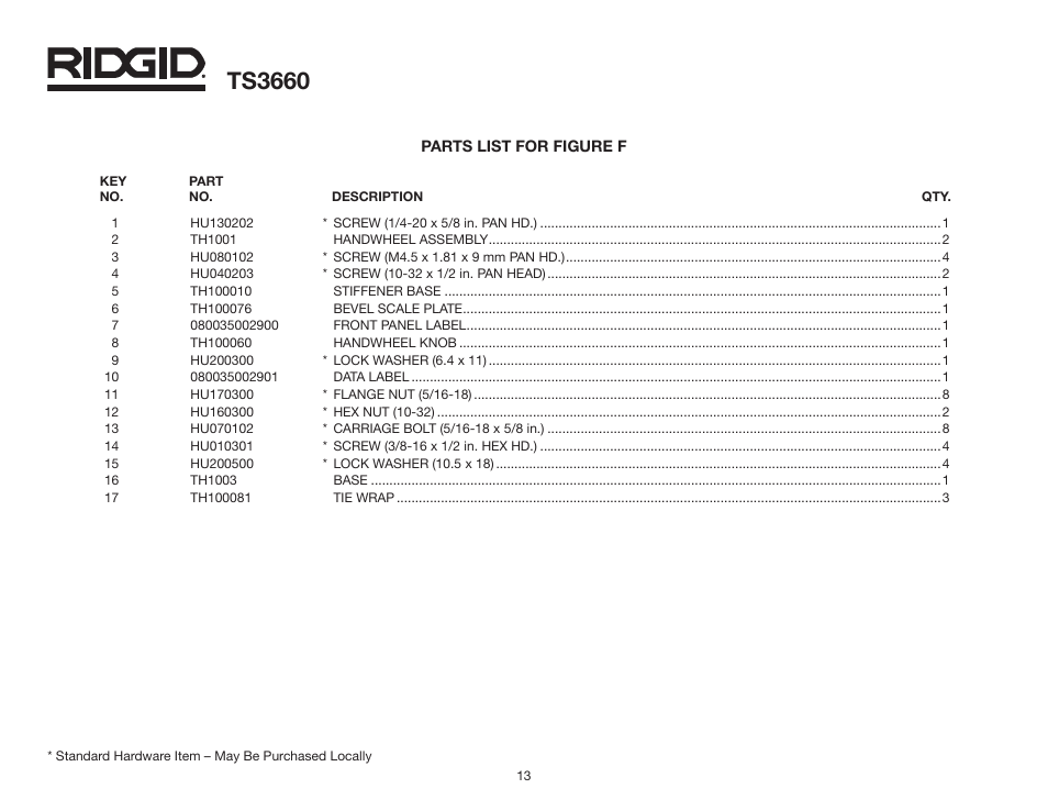 Ts3660 | RIDGID TS3660 User Manual | Page 13 / 56