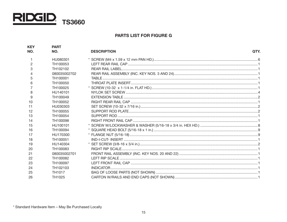 Ts3660 | RIDGID TS3660 User Manual | Page 15 / 56