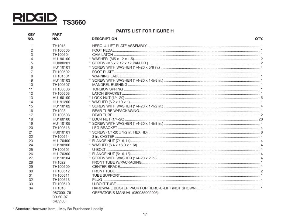Ts3660 | RIDGID TS3660 User Manual | Page 17 / 56