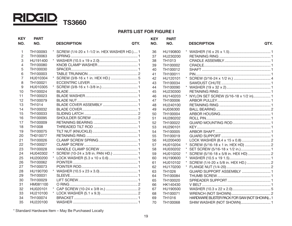 Ts3660 | RIDGID TS3660 User Manual | Page 19 / 56