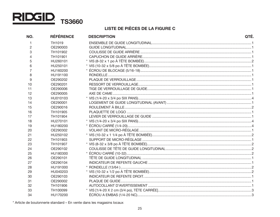 Ts3660 | RIDGID TS3660 User Manual | Page 25 / 56