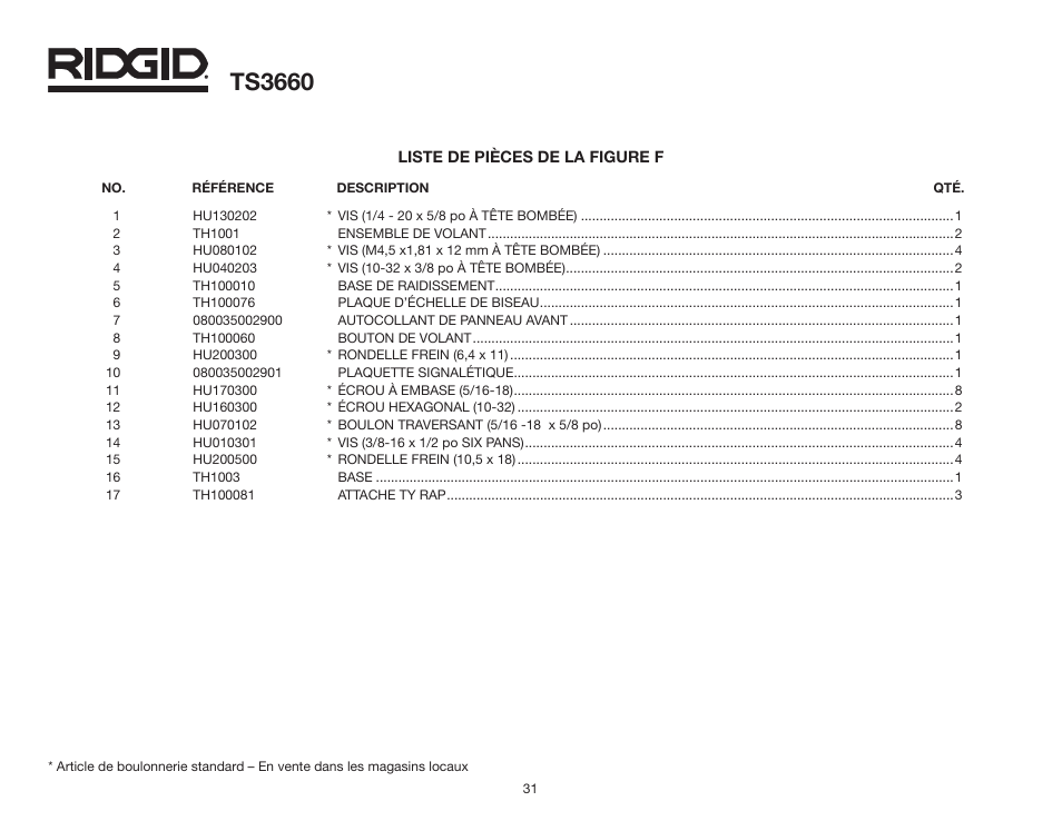 Ts3660 | RIDGID TS3660 User Manual | Page 31 / 56