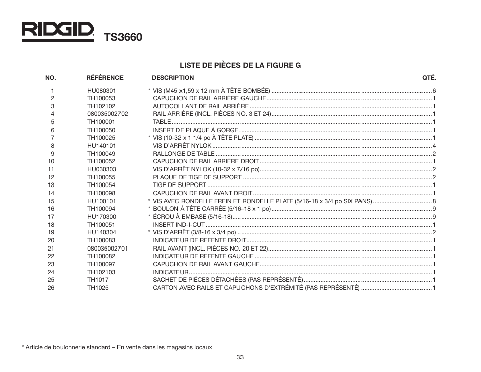 Ts3660 | RIDGID TS3660 User Manual | Page 33 / 56