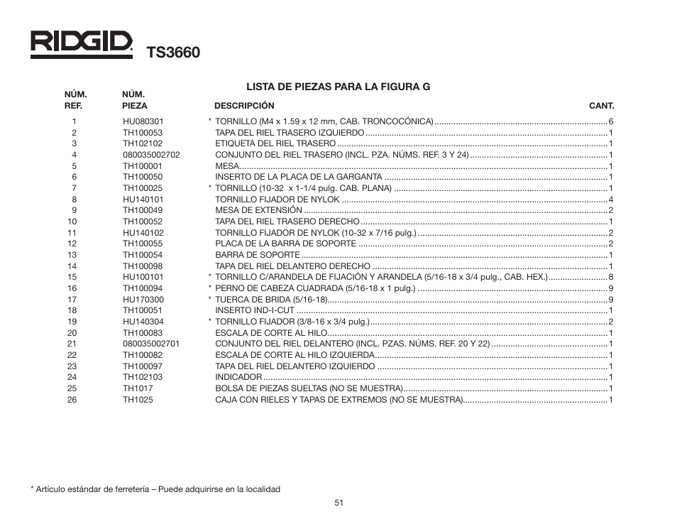 Ts3660 | RIDGID TS3660 User Manual | Page 51 / 56