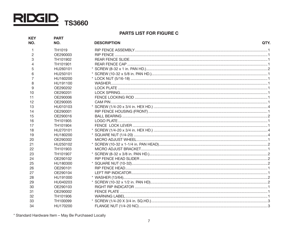 Ts3660 | RIDGID TS3660 User Manual | Page 7 / 56
