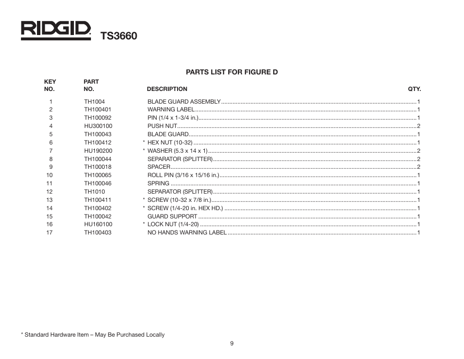 Ts3660 | RIDGID TS3660 User Manual | Page 9 / 56