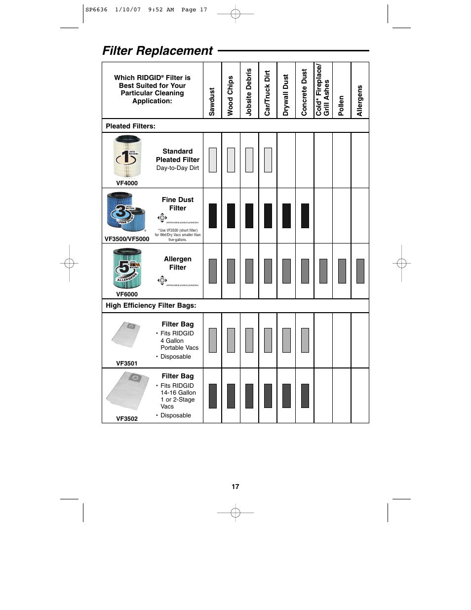 Filter replacement, Microban | RIDGID RV2400A User Manual | Page 17 / 68
