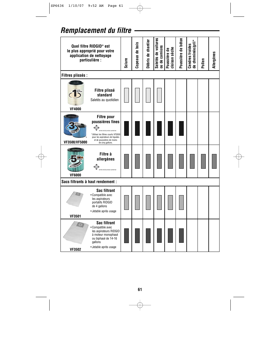 Remplacement du filtre, Microban | RIDGID RV2400A User Manual | Page 61 / 68