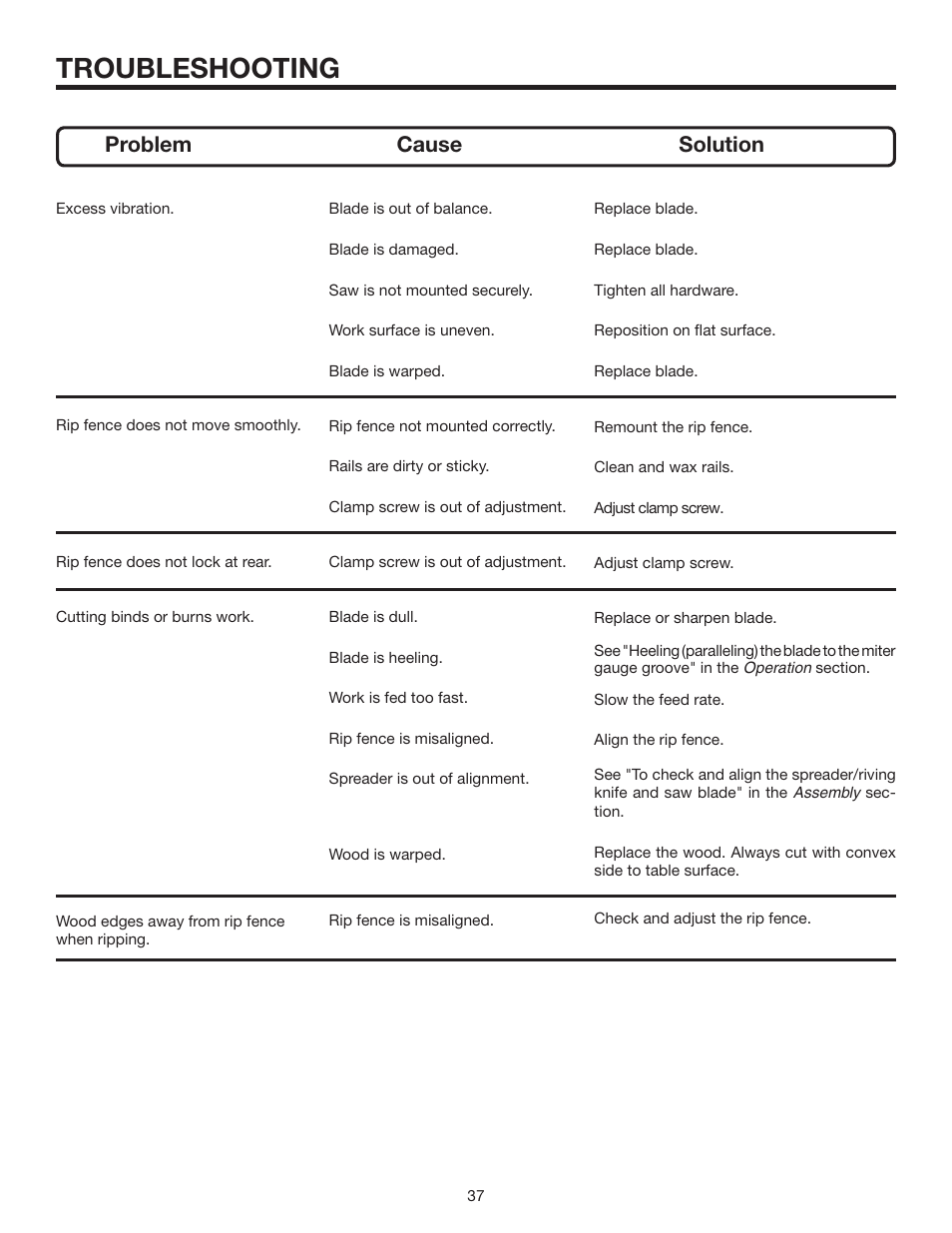 Troubleshooting, Problem cause solution | RIDGID R4516 User Manual | Page 37 / 40