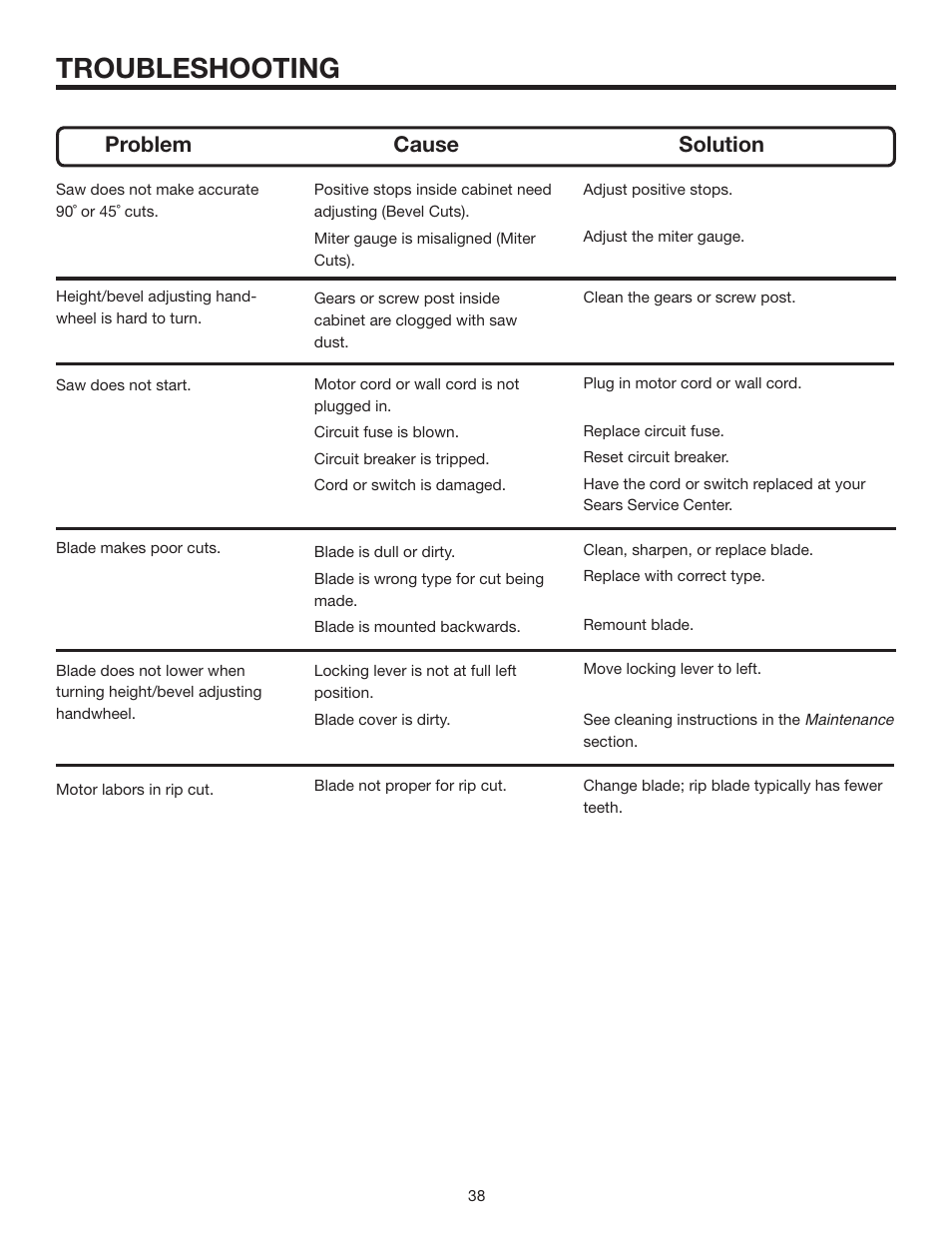 Troubleshooting, Problem cause solution | RIDGID R4516 User Manual | Page 38 / 40