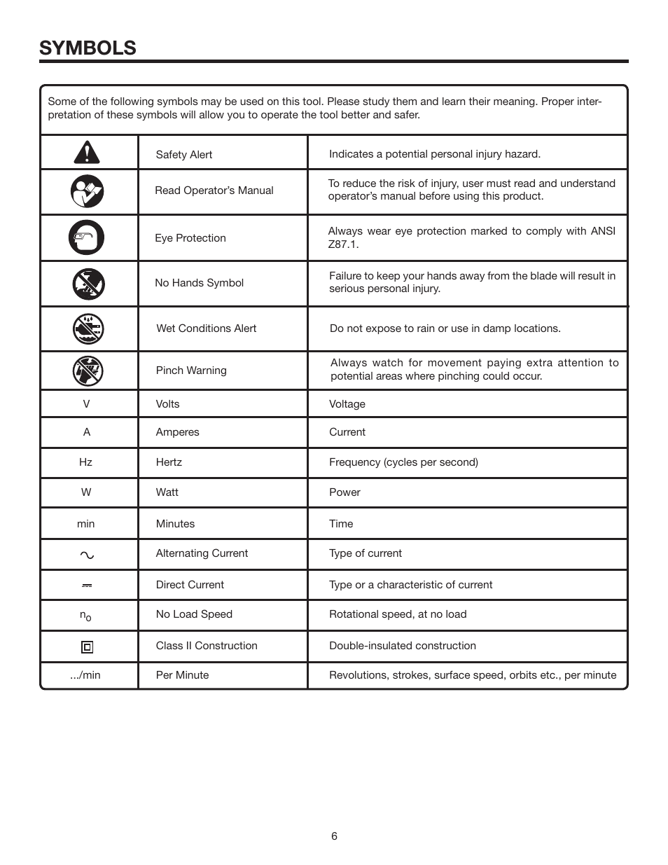 Symbols | RIDGID R4516 User Manual | Page 6 / 40