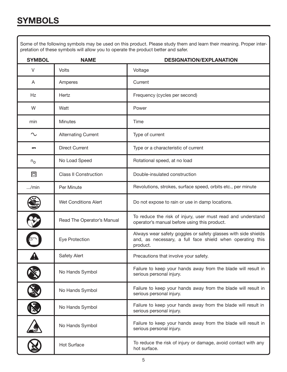Symbols | RIDGID R3020 User Manual | Page 5 / 16