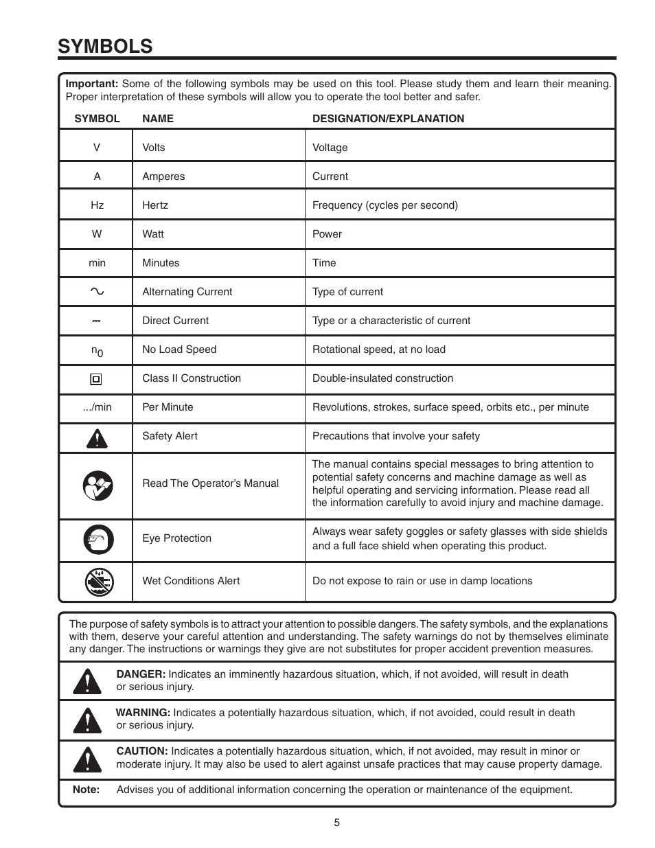 Symbols | RIDGID R3120 User Manual | Page 5 / 20