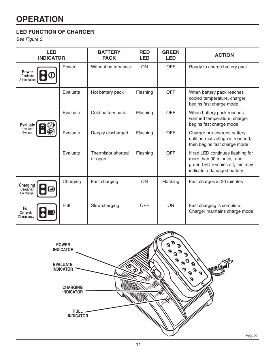 Operation, Led function of charger, See figure 3. fig. 3 | RIDGID R84001 User Manual | Page 11 / 20