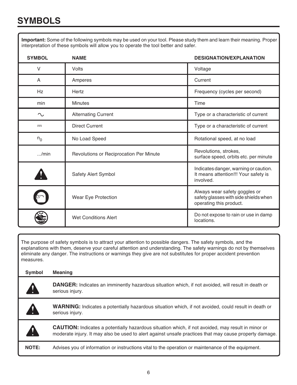 Symbols | RIDGID R84001 User Manual | Page 6 / 20